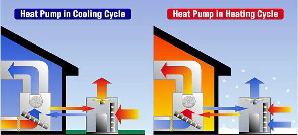 How does a heat pump work